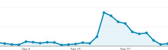 Our "Apple Pay Blog joined in on the hype, boosting web traffic