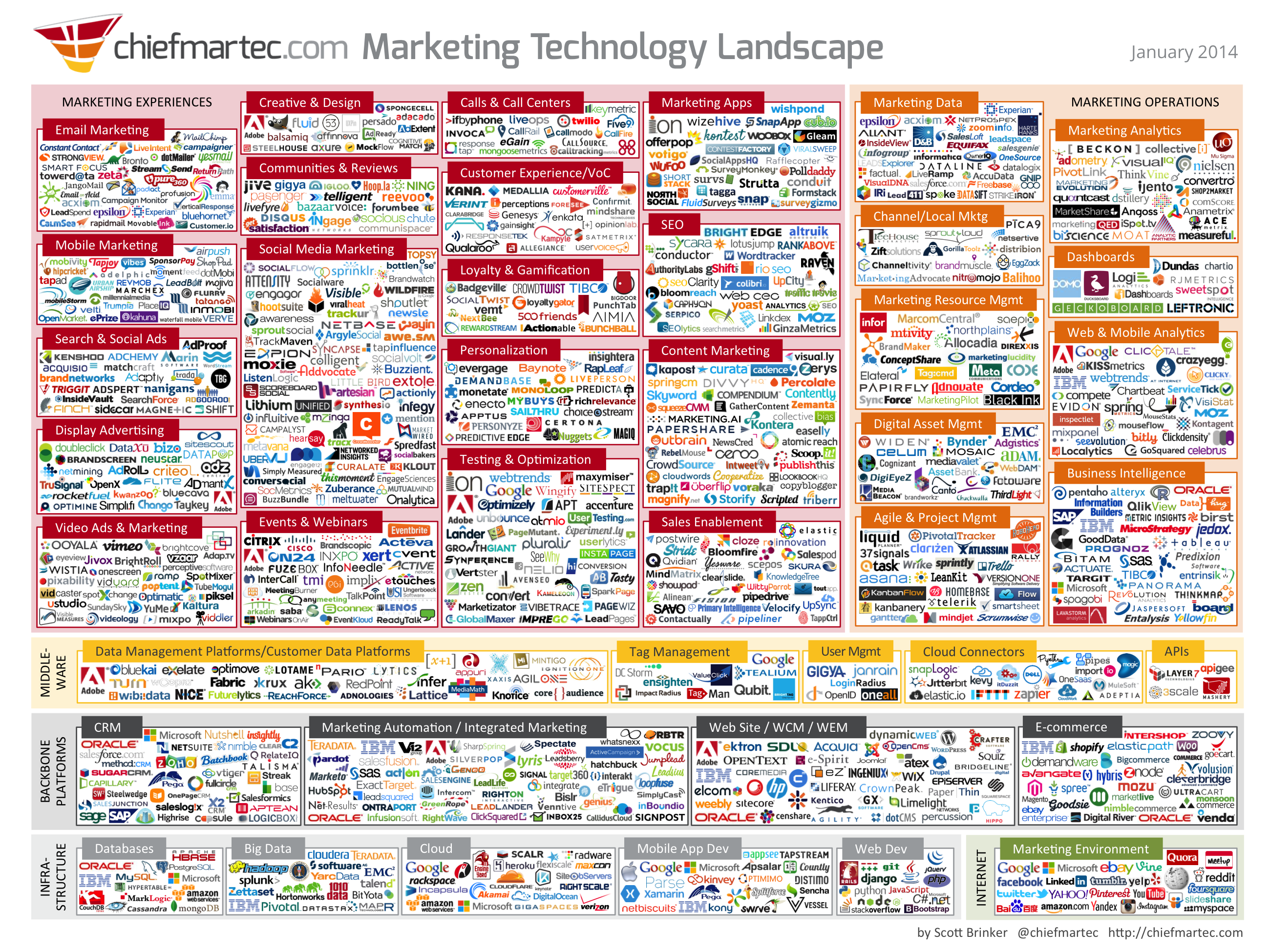 marketing_technology_software