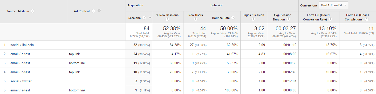 google-analytics-conversion