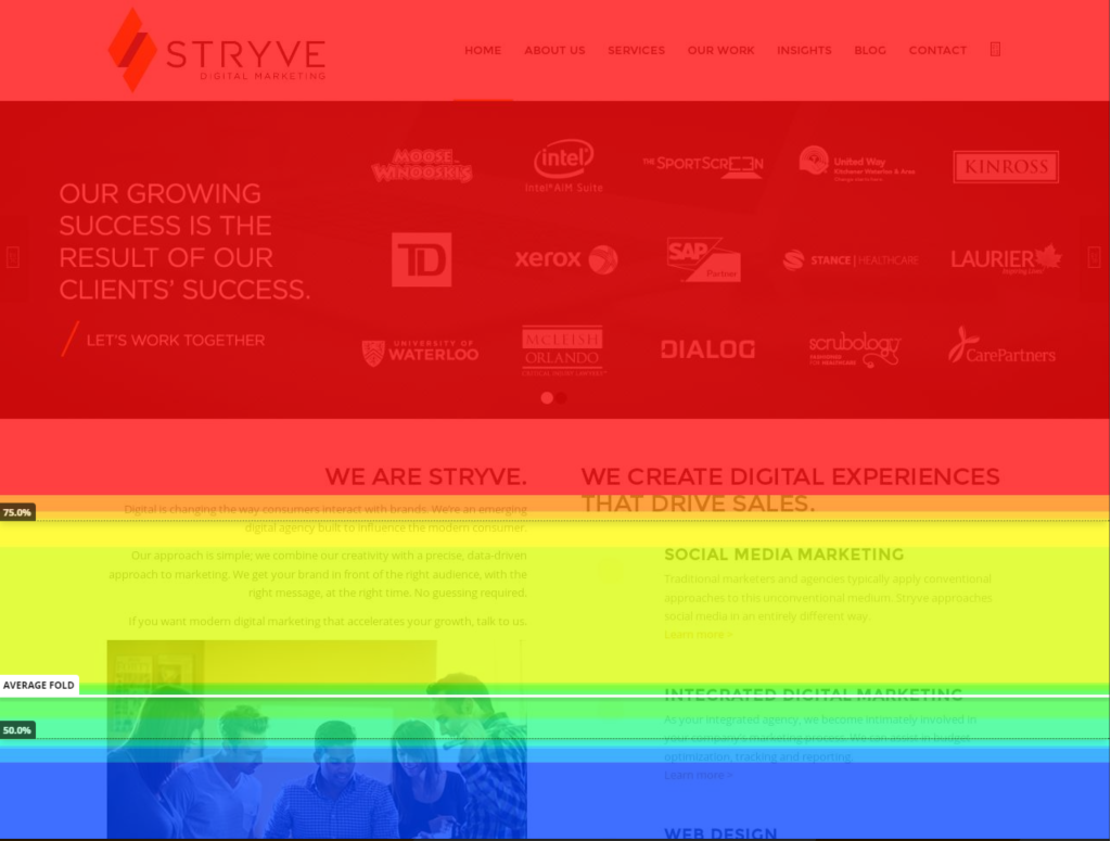 HotJar's Scroll Heat Map for Stryve's homepage