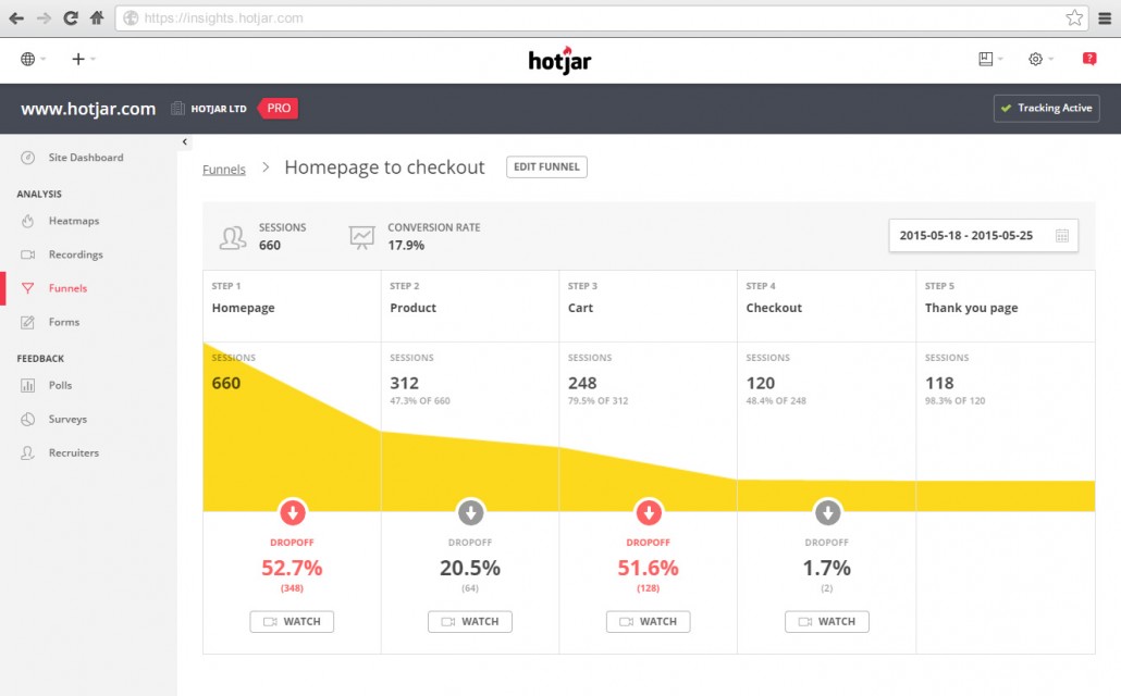 Hotjar conversion funnel