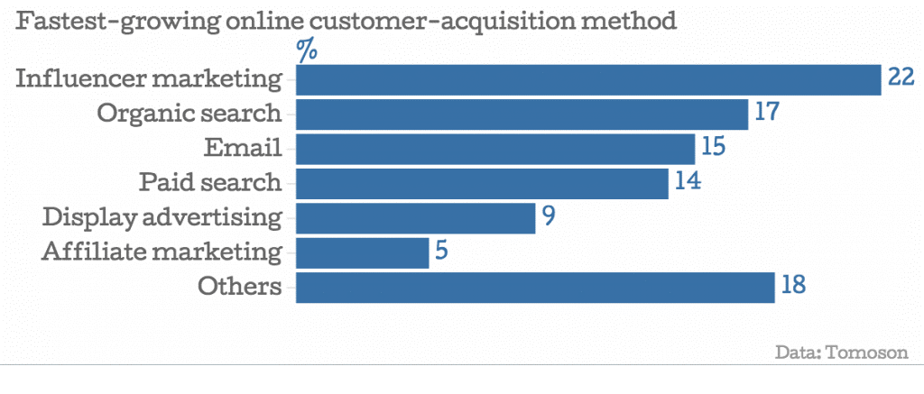 Influencer marketing isn t just for B2C companies Stryve Digital