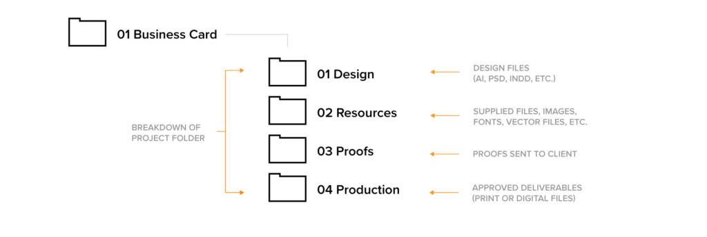 client folder maker