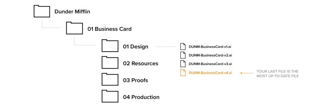 File management best practices for designers | Stryve Digital Marketing