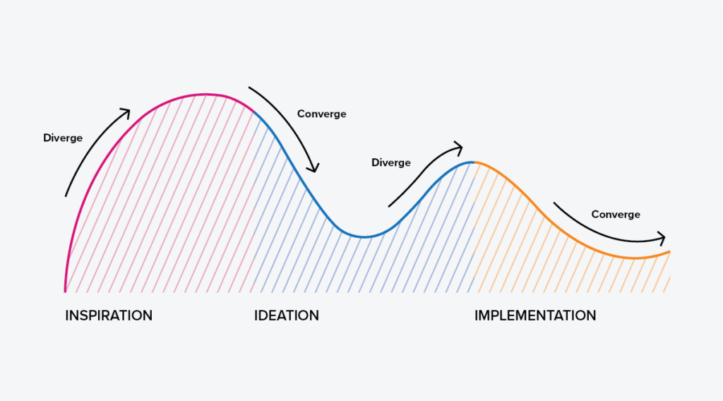 What's the difference between UX and UI design? | Stryve Marketing