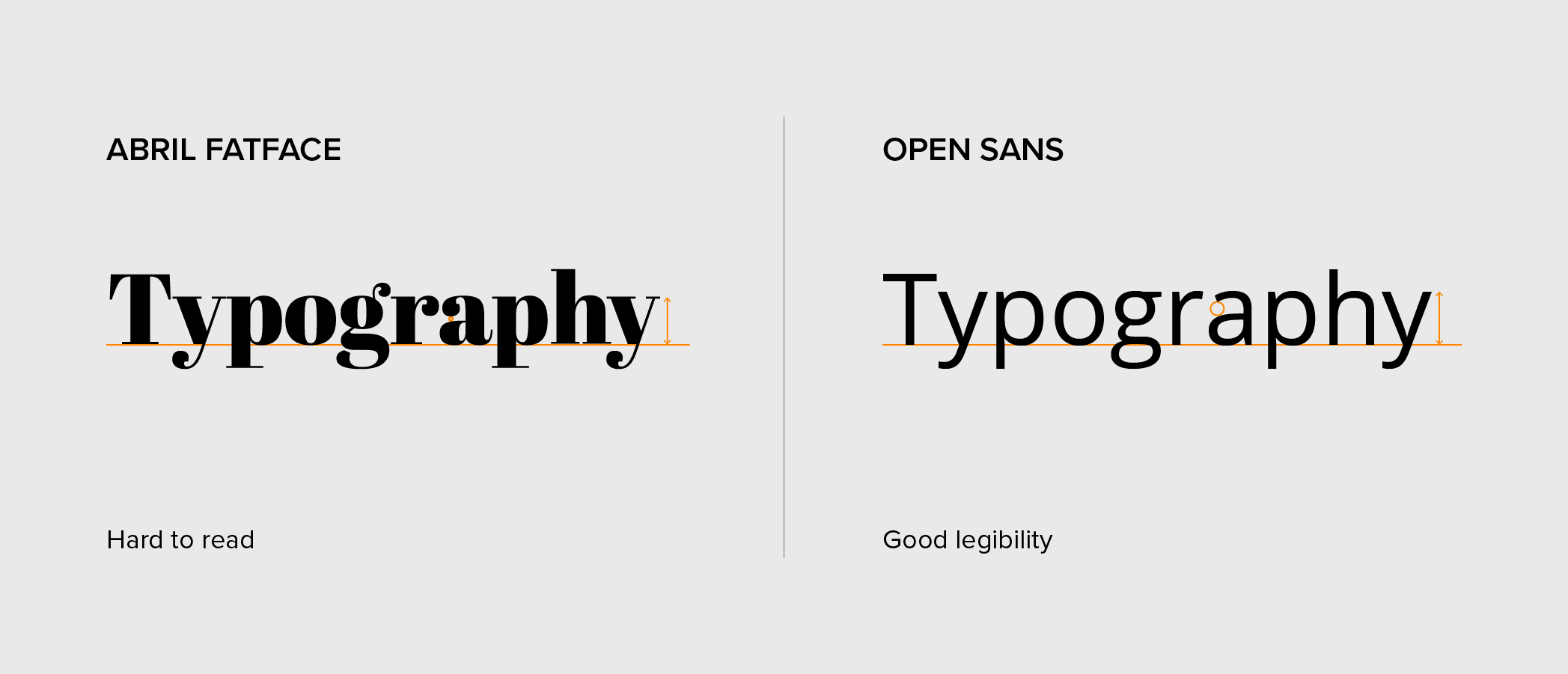 Comparison between Abril Fatface and Open Sans legibility.