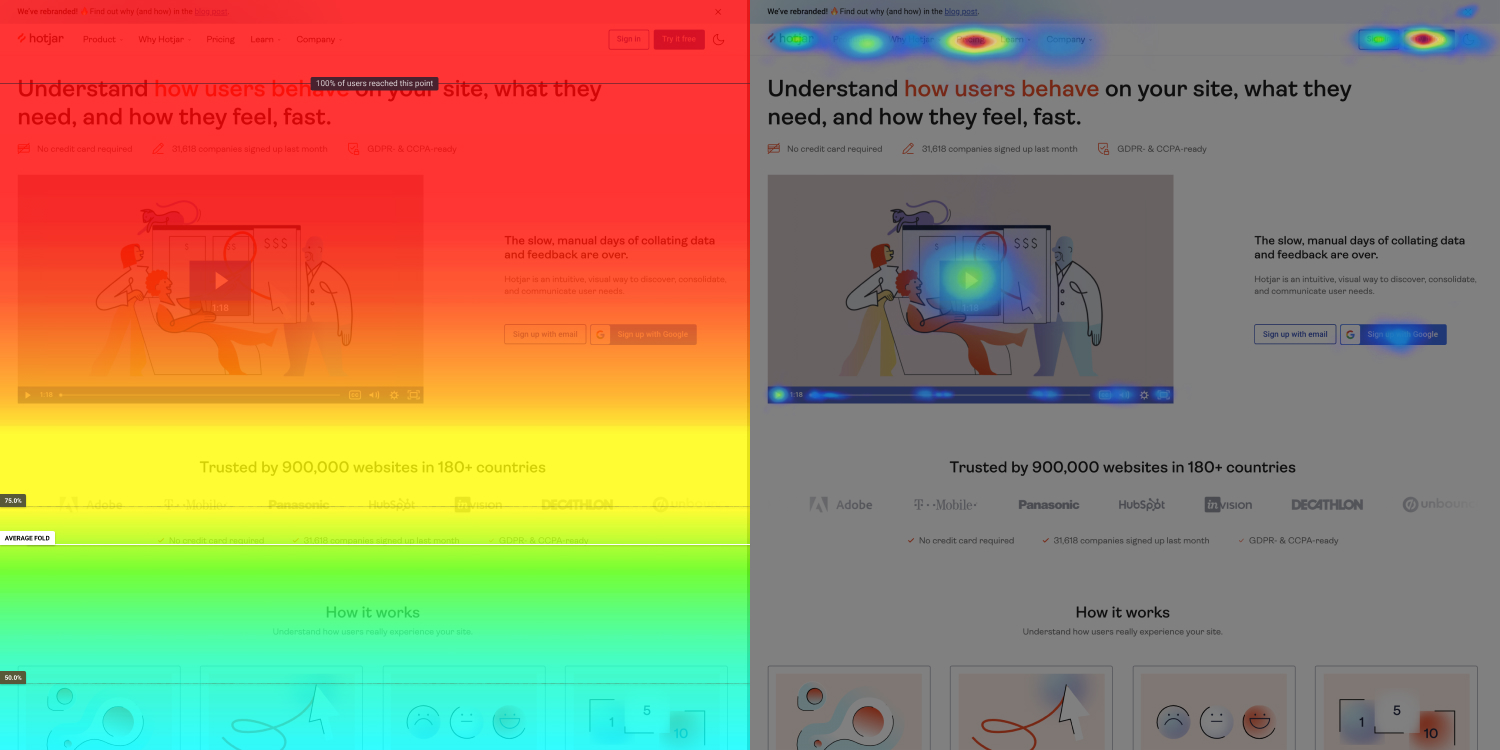 Hotjar heatmap example